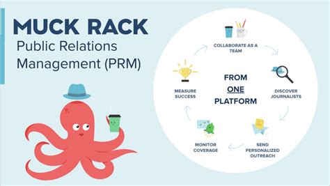 muckrack|who owns muck rack.